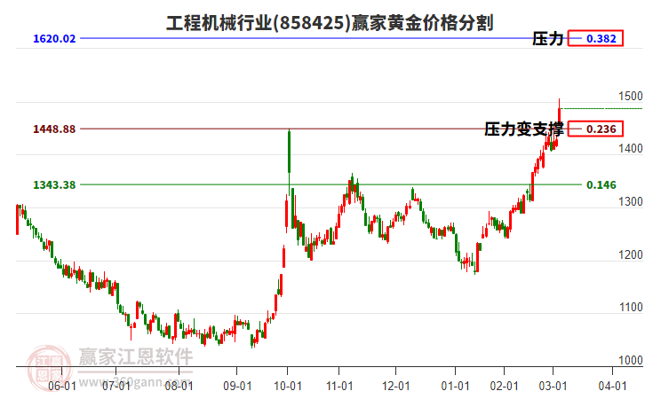 工程機(jī)械 工程機(jī)械