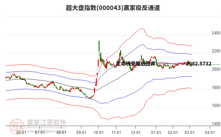 000043超大盤贏家極反通道工具