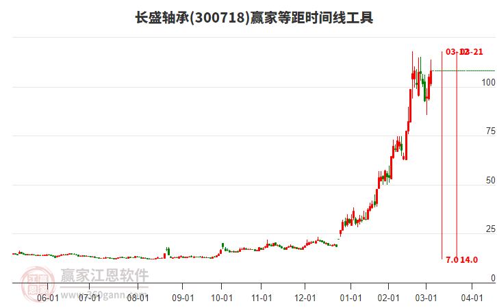 長(zhǎng)盛軸承