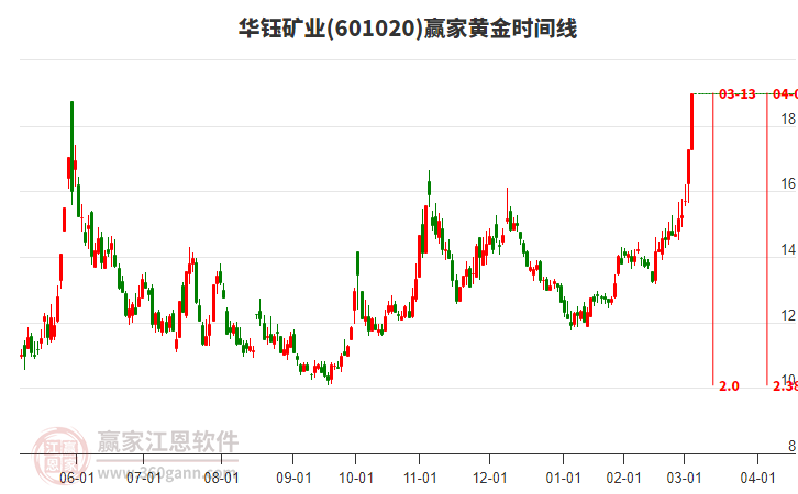 華鈺礦業(yè) 華鈺礦業(yè)