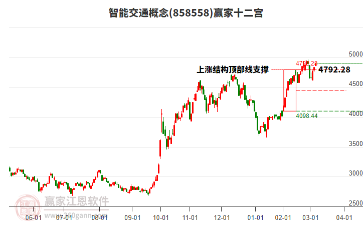 858558智能交通贏家十二宮工具 858558智能交通贏家十二宮工具