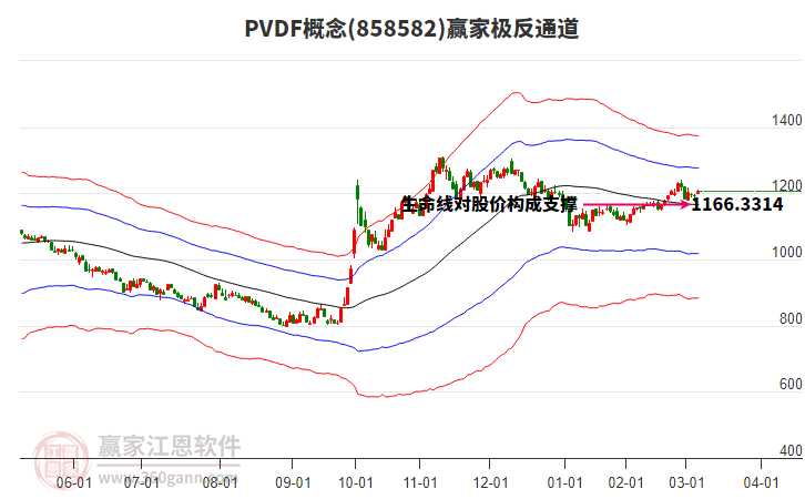 858582PVDF贏家極反通道工具 858582PVDF贏家極反通道工具