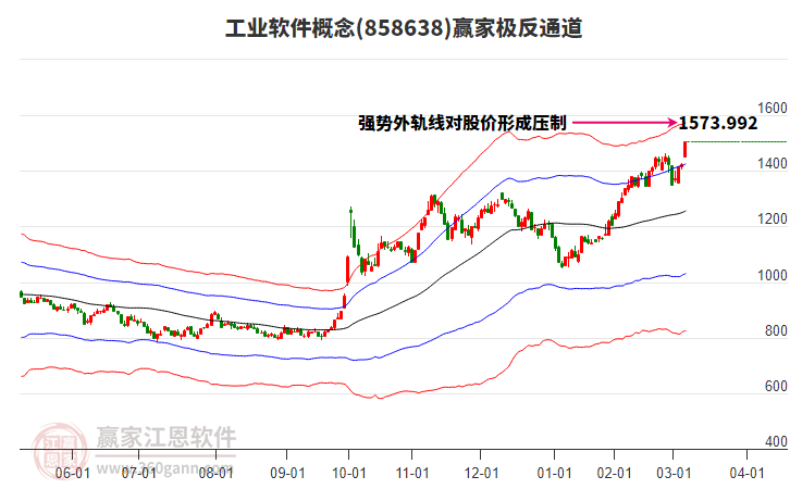 858638工業(yè)軟件贏家極反通道工具 858638工業(yè)軟件贏家極反通道工具