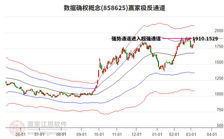 858625數(shù)據(jù)確權(quán)贏家極反通道工具