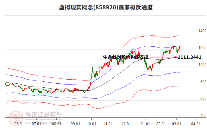 858920虛擬現(xiàn)實(shí)贏家極反通道工具