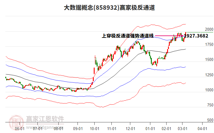858932大數(shù)據(jù)贏家極反通道工具