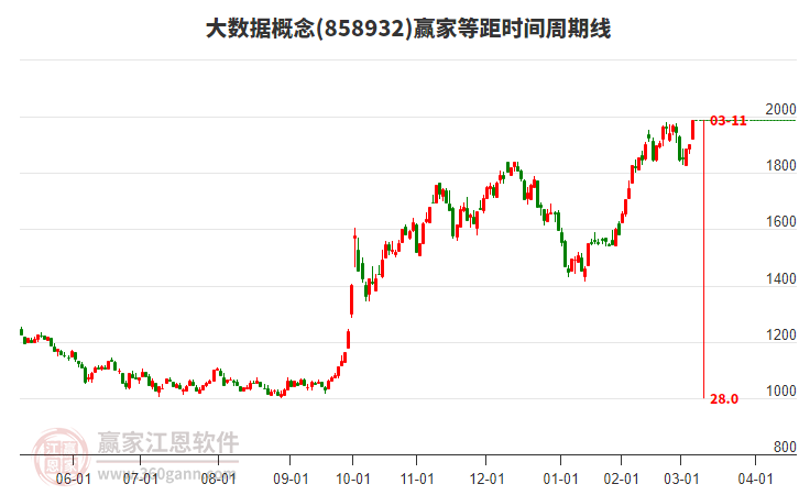 大數(shù)據(jù)