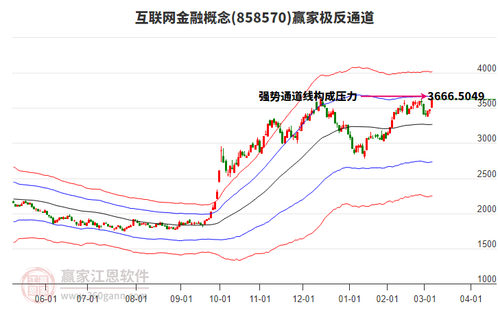 858570互聯(lián)網(wǎng)金融贏家極反通道工具 858570互聯(lián)網(wǎng)金融贏家極反通道工具