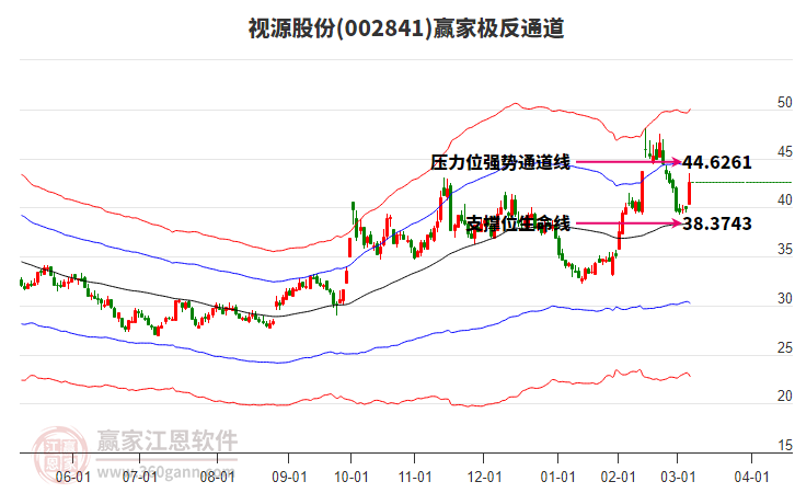 002841視源股份贏家極反通道工具 002841視源股份贏家極反通道工具