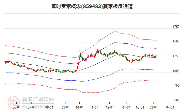 859483富時羅素贏家極反通道工具 859483富時羅素贏家極反通道工具