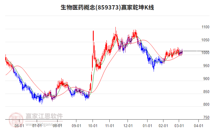 生物醫(yī)藥 生物醫(yī)藥