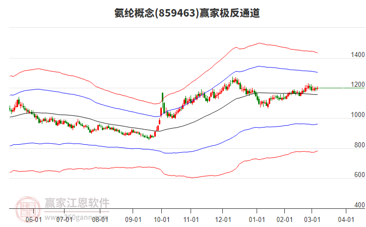 859463氨綸贏家極反通道工具 859463氨綸贏家極反通道工具
