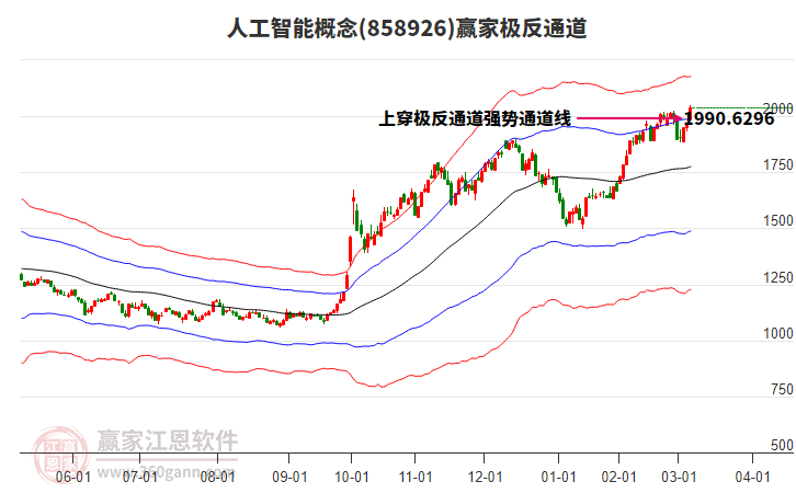 858926人工智能贏家極反通道工具