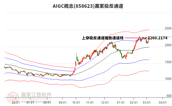 858623AIGC贏家極反通道工具 858623AIGC贏家極反通道工具
