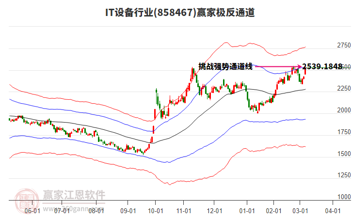 858467IT設(shè)備贏家極反通道工具 858467IT設(shè)備贏家極反通道工具