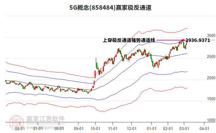 8584845G贏家極反通道工具