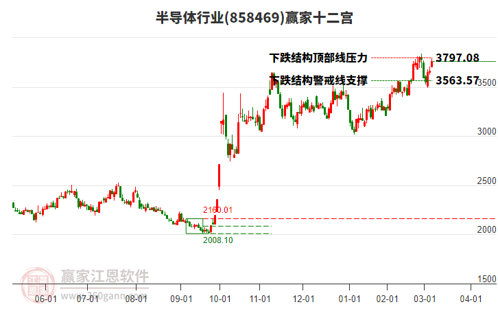 858469半導體贏家十二宮工具 858469半導體贏家十二宮工具
