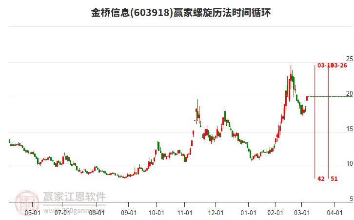 603918金橋信息螺旋歷法時(shí)間循環(huán)工具 603918金橋信息螺旋歷法時(shí)間循環(huán)工具