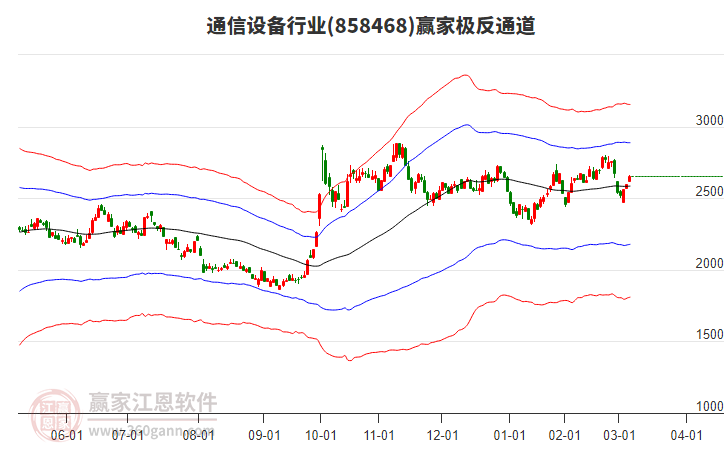 858468通信設(shè)備贏家極反通道工具 858468通信設(shè)備贏家極反通道工具