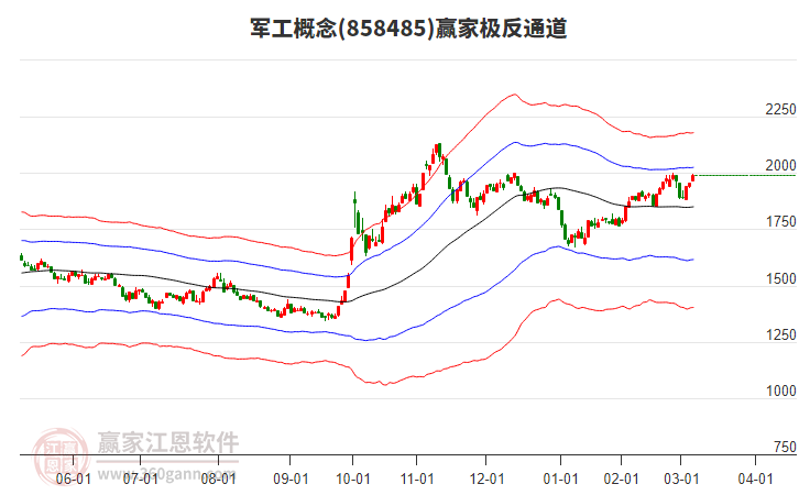 858485軍工贏家極反通道工具 858485軍工贏家極反通道工具