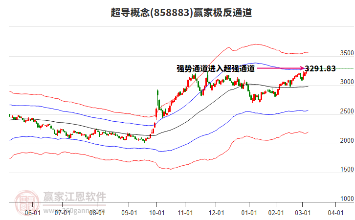 858883超導(dǎo)贏家極反通道工具