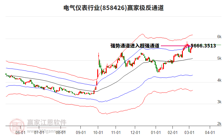 858426電氣儀表贏家極反通道工具 858426電氣儀表贏家極反通道工具