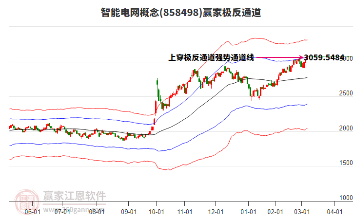 858498智能電網(wǎng)贏家極反通道工具 858498智能電網(wǎng)贏家極反通道工具