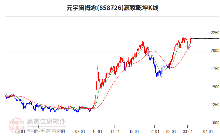 858726元宇宙贏家乾坤K線工具