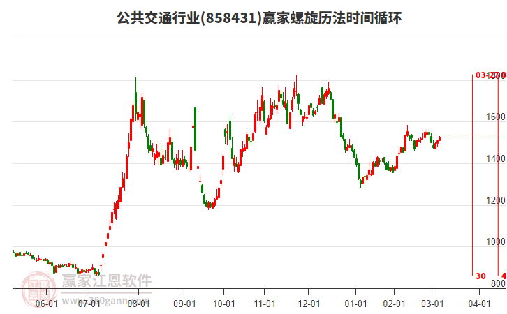 公共交通行業(yè)螺旋歷法時(shí)間循環(huán)工具 公共交通行業(yè)螺旋歷法時(shí)間循環(huán)工具