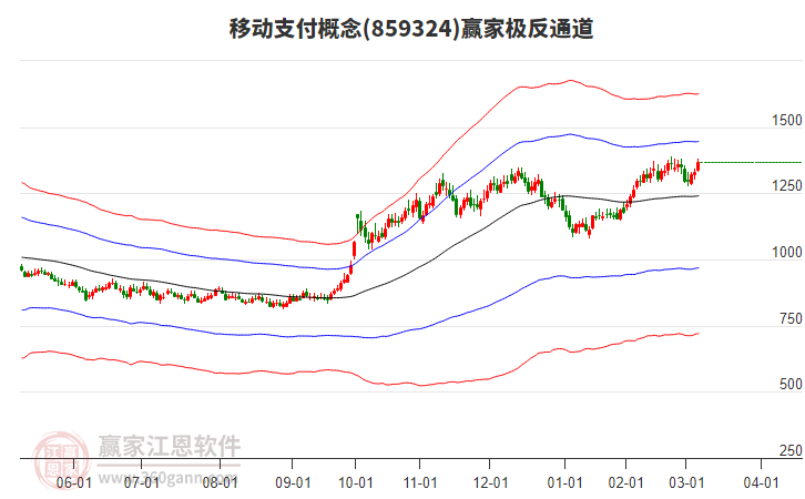 859324移動支付贏家極反通道工具 859324移動支付贏家極反通道工具