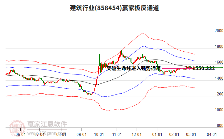 858454建筑贏家極反通道工具