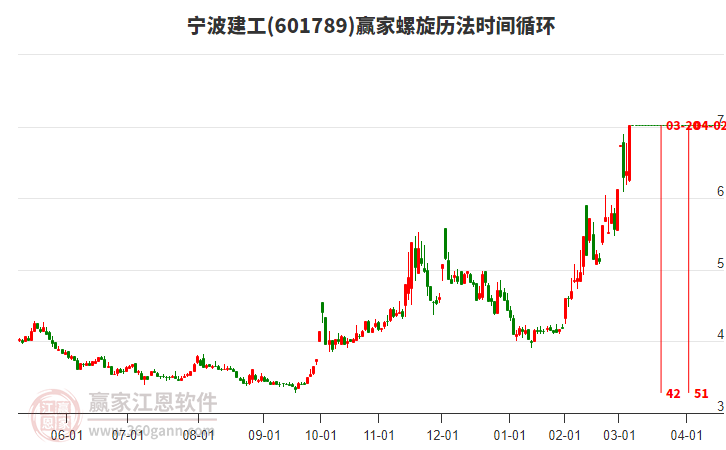 601789寧波建工螺旋歷法時間循環(huán)工具
