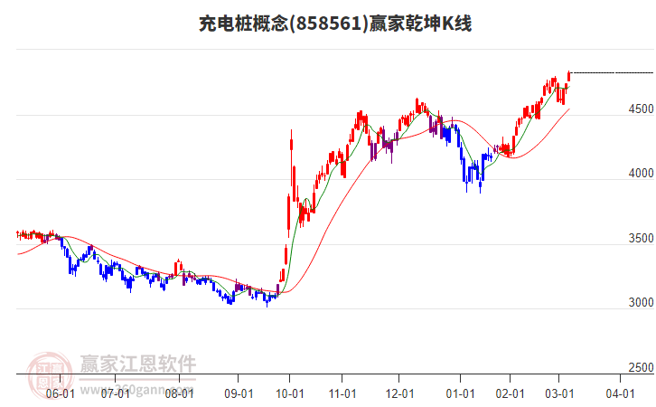 858561充電樁贏家乾坤K線工具