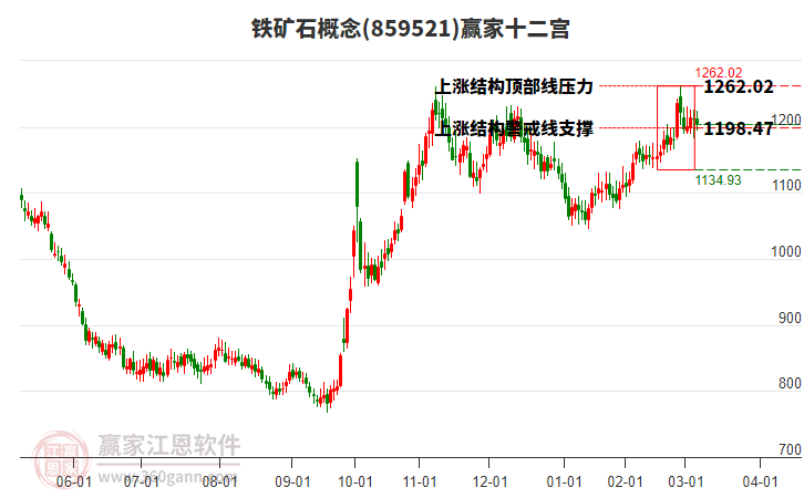 859521鐵礦石贏家十二宮工具 859521鐵礦石贏家十二宮工具