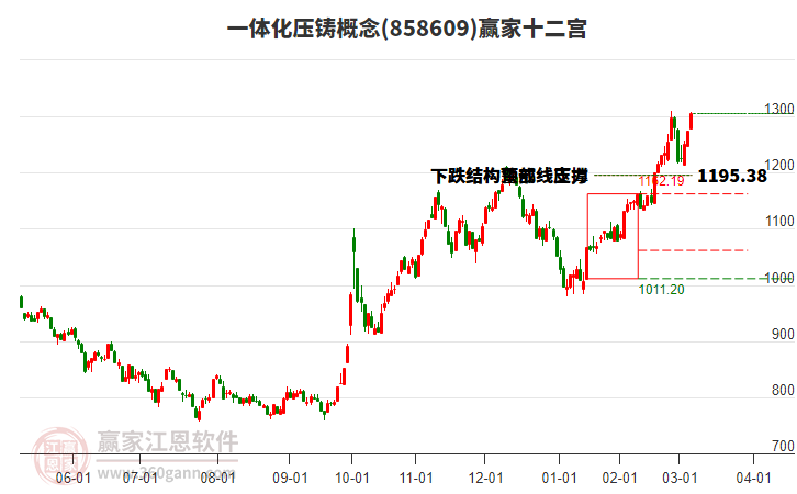 858609一體化壓鑄贏家十二宮工具