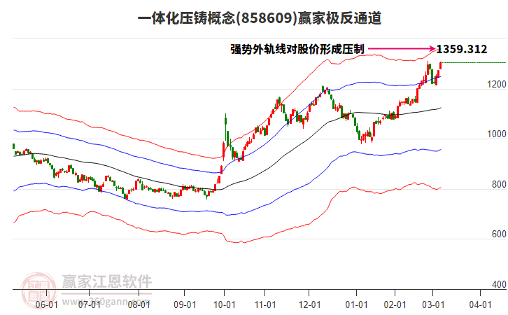 858609一體化壓鑄贏家極反通道工具