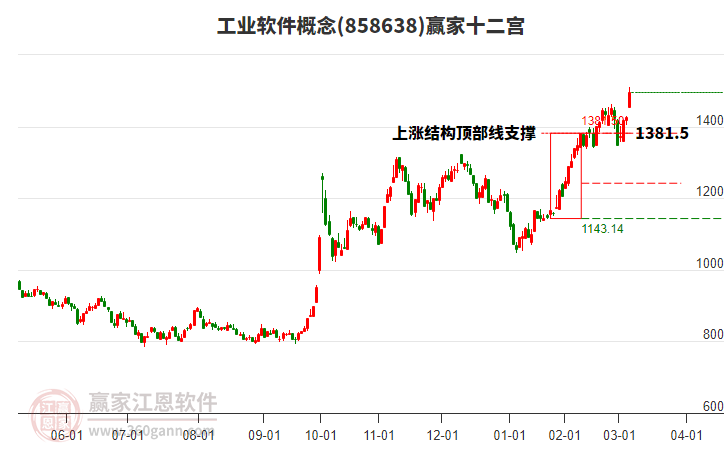 858638工業(yè)軟件贏家十二宮工具 858638工業(yè)軟件贏家十二宮工具