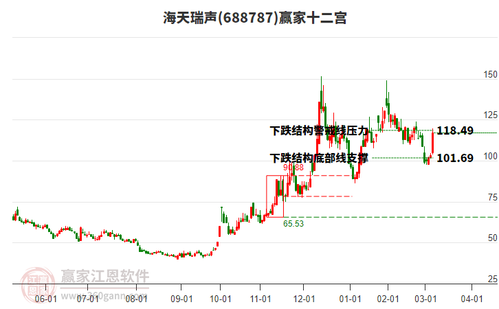 688787海天瑞聲贏家十二宮工具
