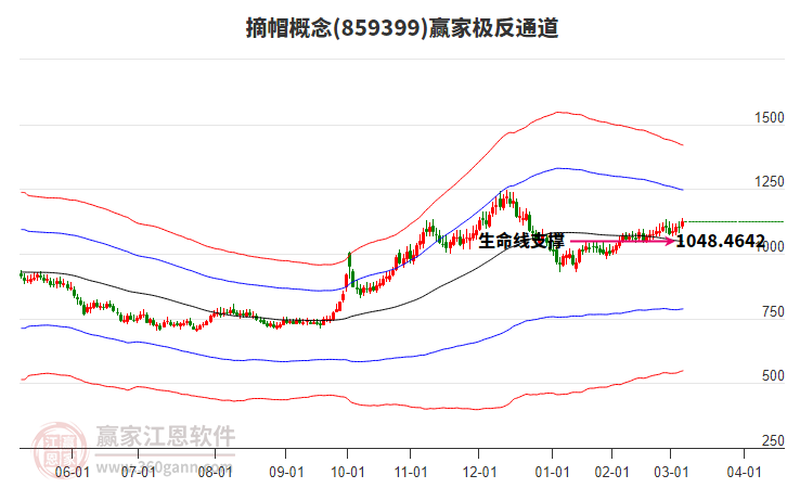 859399摘帽贏家極反通道工具