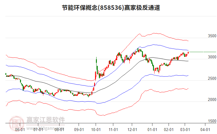 858536節(jié)能環(huán)保贏家極反通道工具
