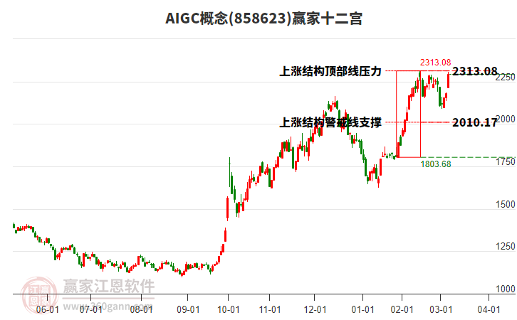 858623AIGC贏家十二宮工具