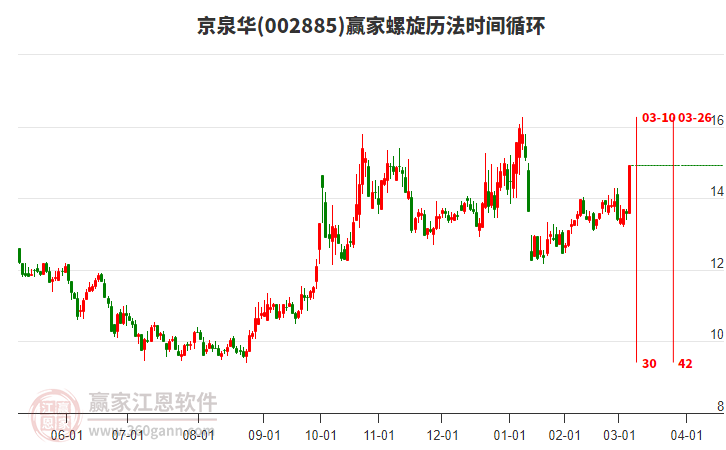 002885京泉華螺旋歷法時(shí)間循環(huán)工具