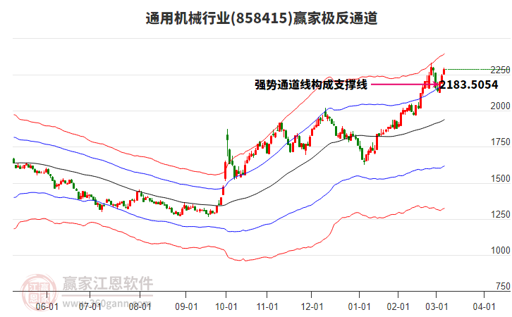 858415通用機(jī)械贏家極反通道工具