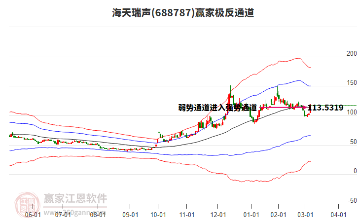 688787海天瑞聲贏家極反通道工具