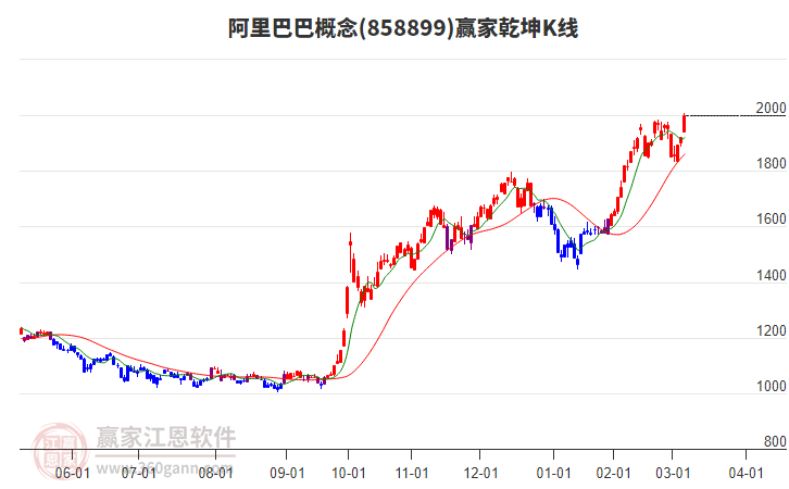 858899阿里巴巴贏家乾坤K線工具 858899阿里巴巴贏家乾坤K線工具