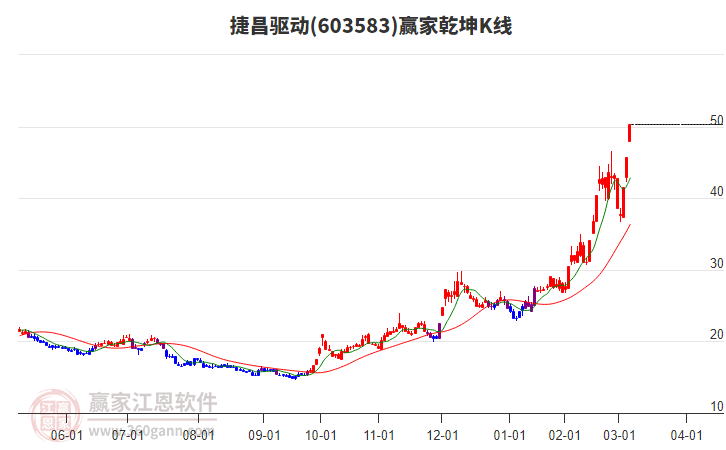 603583捷昌驅(qū)動(dòng)贏家乾坤K線工具