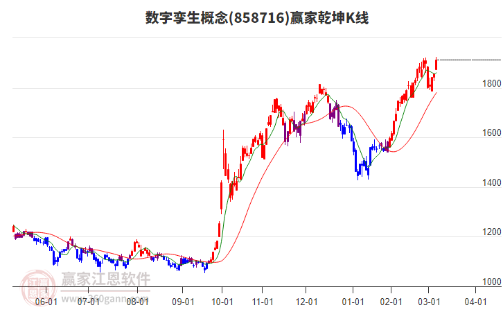 858716數(shù)字孿生贏家乾坤K線工具