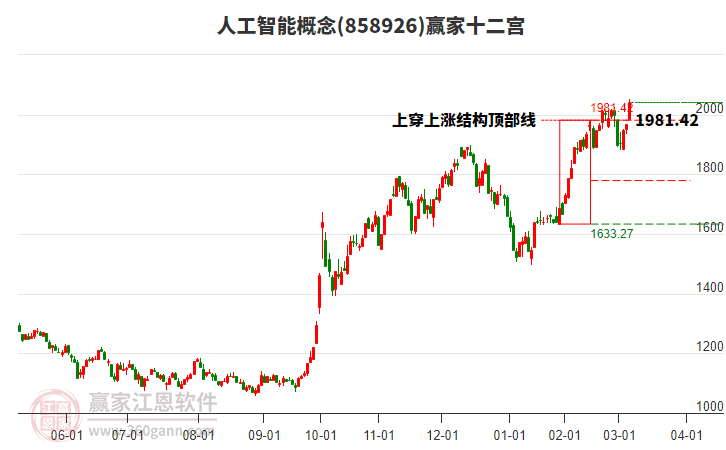 858926人工智能贏家十二宮工具 858926人工智能贏家十二宮工具