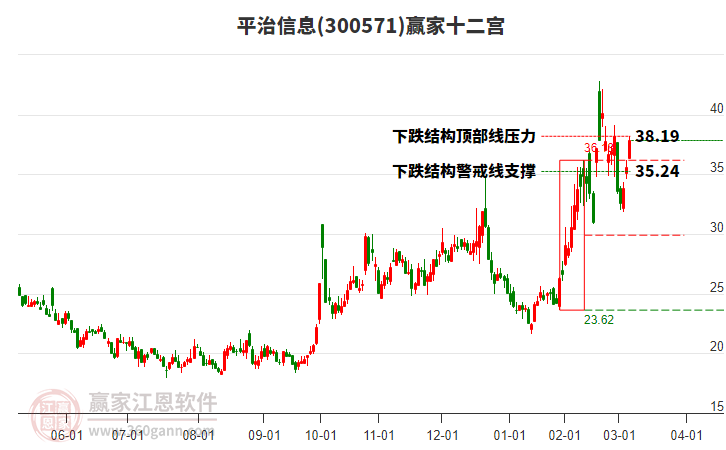 300571平治信息贏家十二宮工具 300571平治信息贏家十二宮工具