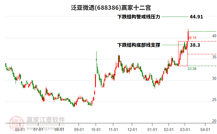 688386泛亞微透贏家十二宮工具